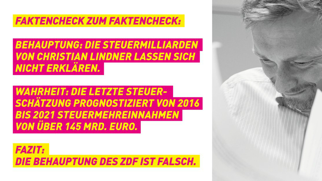 Steuern: Unser Faktencheck Zum ZDF-Faktencheck